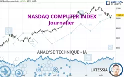 NASDAQ COMPUTER INDEX - Journalier