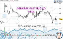 GE AEROSPACE - 1 Std.