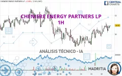 CHENIERE ENERGY PARTNERS LP - 1H