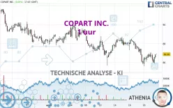 COPART INC. - 1 uur