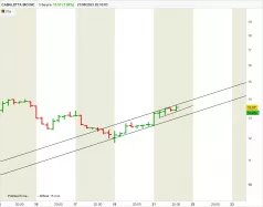 CABALETTA BIO INC. - 1H