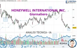 HONEYWELL INTERNATIONAL INC. - Giornaliero