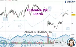 HUMANA INC. - Giornaliero