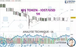 IOS TOKEN - IOST/USD - 1H