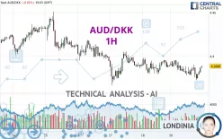 AUD/DKK - 1H