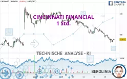 CINCINNATI FINANCIAL - 1 Std.