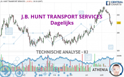 J.B. HUNT TRANSPORT SERVICES - Dagelijks