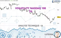 VOLATILITY NASDAQ 100 - 1H