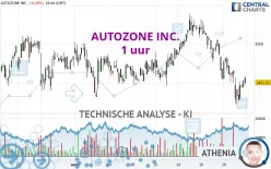 AUTOZONE INC. - 1 uur