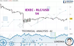 IEXEC - RLC/USD - 1H