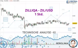 ZILLIQA - ZIL/USD - 1 Std.