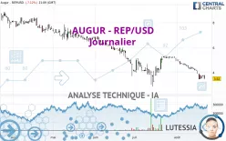 AUGUR - REP/USD - Journalier