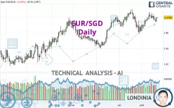 EUR/SGD - Daily