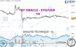 XY ORACLE - XYO/USD - 1H