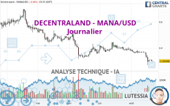 DECENTRALAND - MANA/USD - Journalier