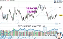 GBP/CHF - Diario