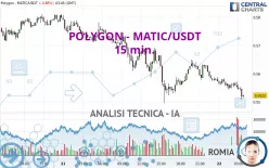 POLYGON - MATIC/USDT - 15 min.