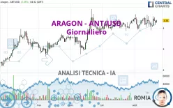 ARAGON - ANT/USD - Giornaliero