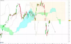 CAC40 INDEX - Dagelijks