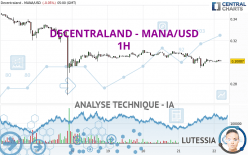 DECENTRALAND - MANA/USD - 1H