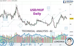 USD/HUF - Daily