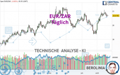 EUR/ZAR - Täglich