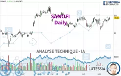 SANOFI - Daily