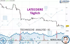 LATECOERE - Täglich