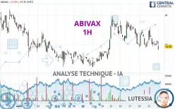 ABIVAX - 1H