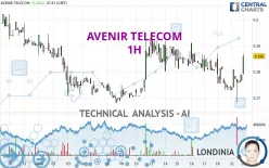 AVENIR TELECOM - 1H