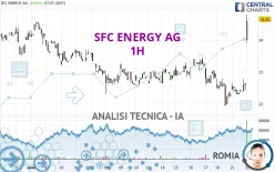 SFC ENERGY AG - 1H