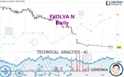 EVOLVA N - Daily