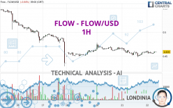 FLOW - FLOW/USD - 1H