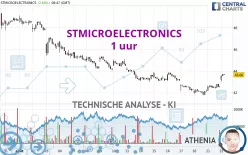 STMICROELECTRONICS - 1 uur