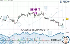 GENFIT - 1H