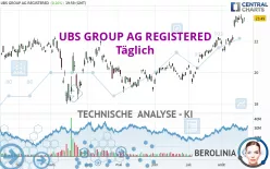 UBS GROUP AG REGISTERED - Täglich