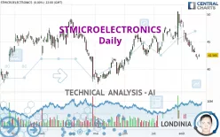 STMICROELECTRONICS - Daily