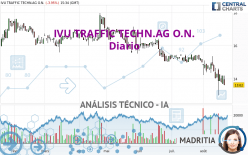 IVU TRAFFIC TECHN.AG O.N. - Giornaliero