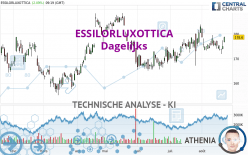 ESSILORLUXOTTICA - Diario