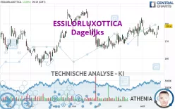 ESSILORLUXOTTICA - Dagelijks