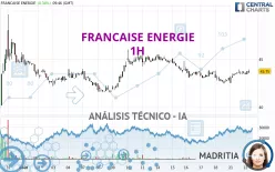 FRANCAISE ENERGIE - 1H