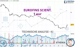 EUROFINS SCIENT. - 1 uur