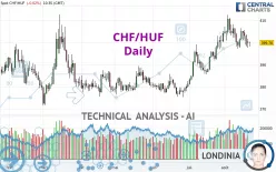 CHF/HUF - Daily