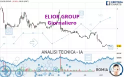 ELIOR GROUP - Giornaliero