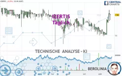 IZERTIS - Täglich