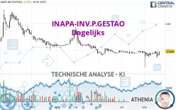 INAPA-INV.P.GESTAO - Dagelijks