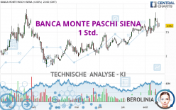 BANCA MONTE PASCHI SIENA - 1 Std.