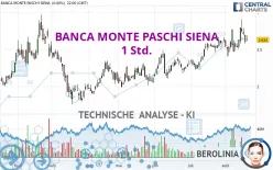 BANCA MONTE PASCHI SIENA - 1 Std.