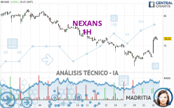 NEXANS - 1H