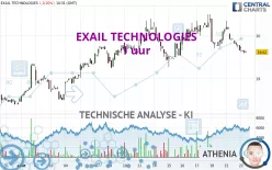 EXAIL TECHNOLOGIES - 1 uur